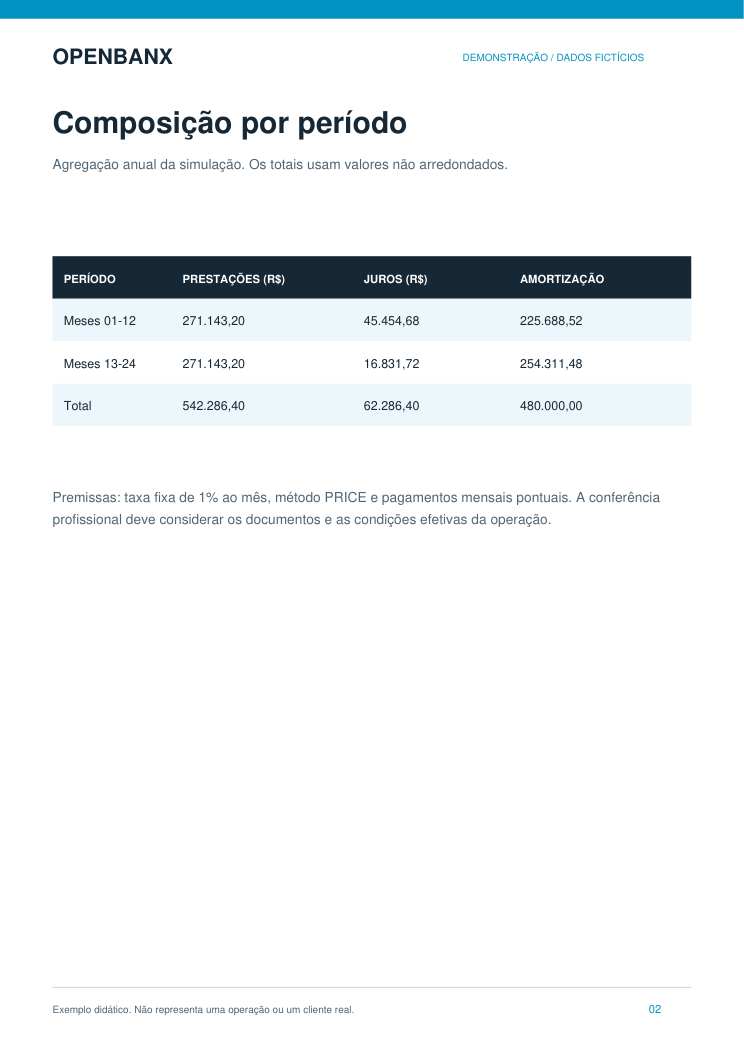 Página 2 do documento demonstrativo com dados fictícios